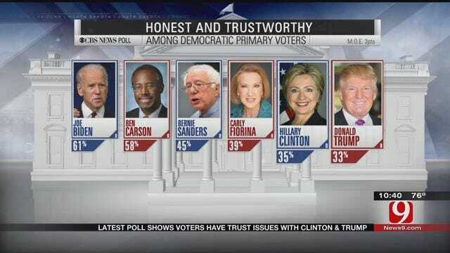 Party Front-Runners Have Trust Issues, CBS Poll Shows