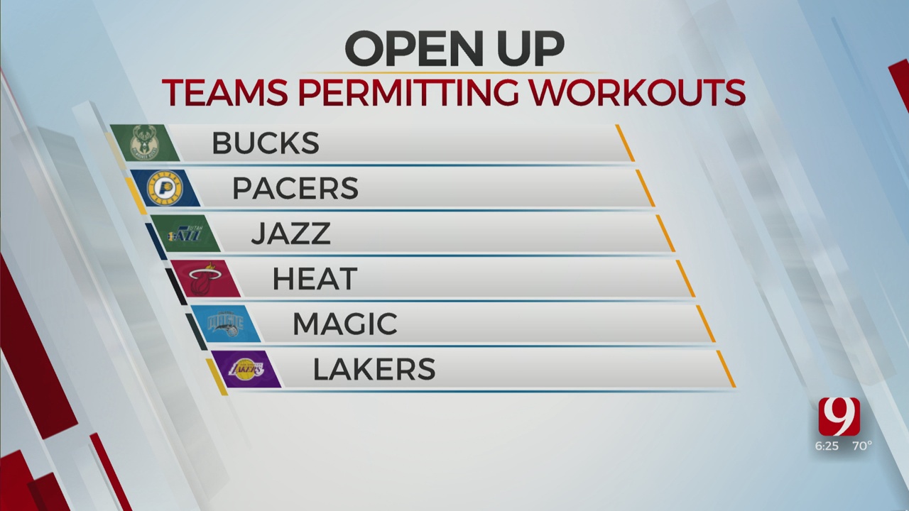 Lakers, Rockets Set To Reopen Practice Facilities 