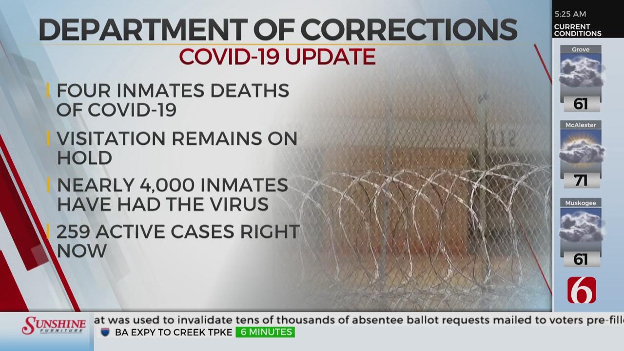 COVID-19 Kills 4 Inmates According To Oklahoma Department Of Corrections 