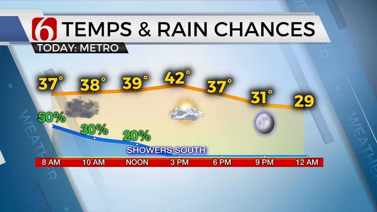 Rain Continues For Thursday Morning; Cold Front Arrives
