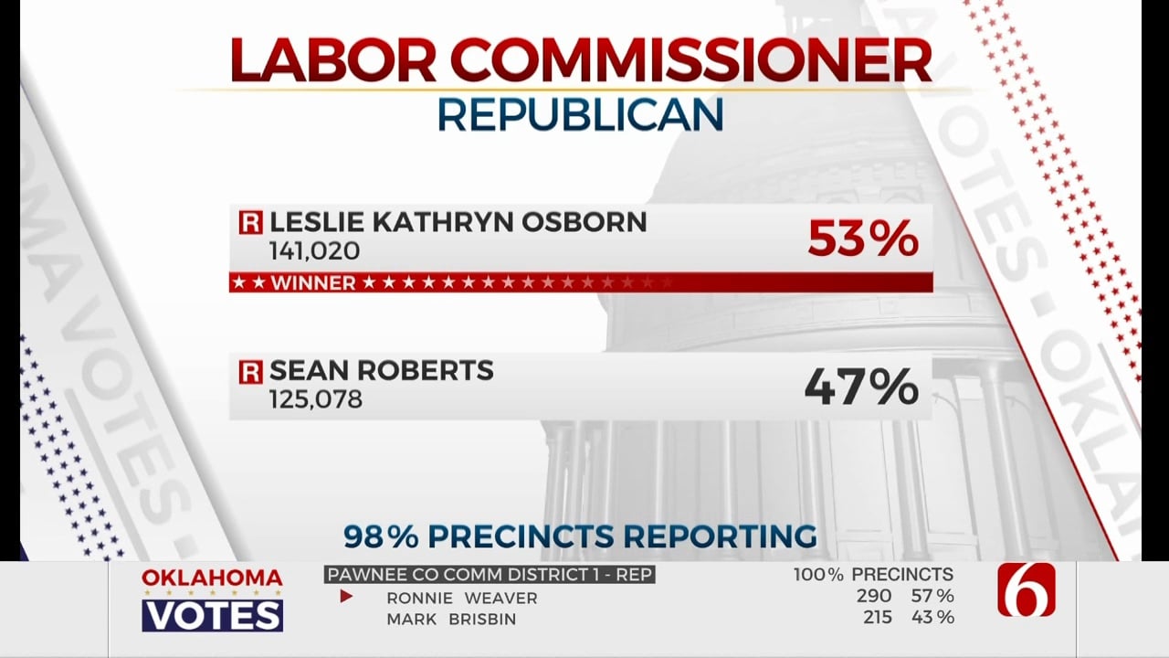Leslie Osborn Wins Runoff Election For Oklahoma Labor Commissioner