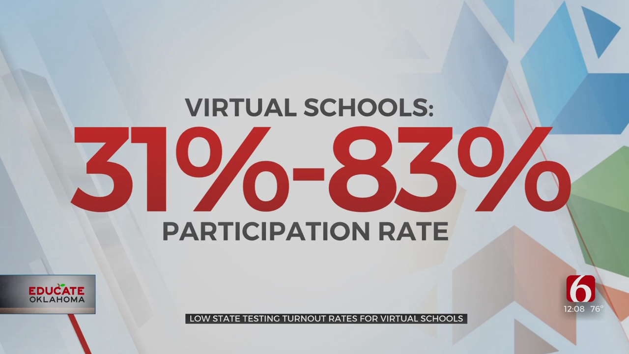 Data Shows Students In Virtual Schools Less Likely To Take State Tests