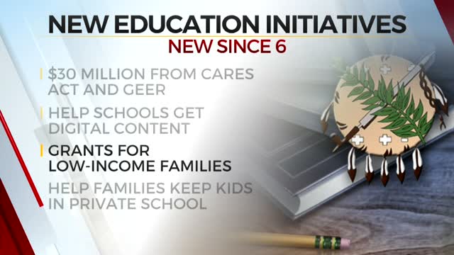 Governor Stitt Announces $30 Million Education Allocation Plan 