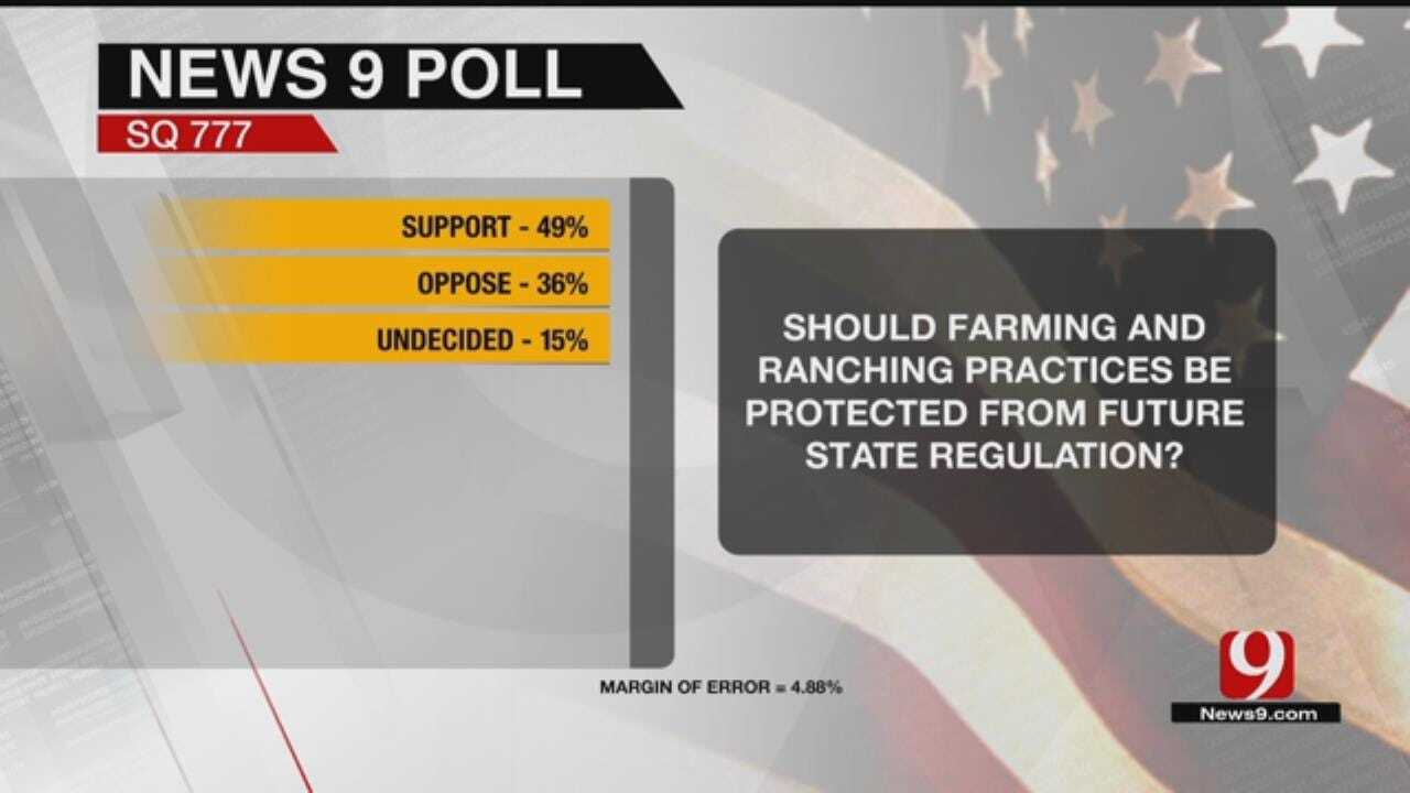 Exclusive News 9 Poll: State Question 777 'Right To Farm'