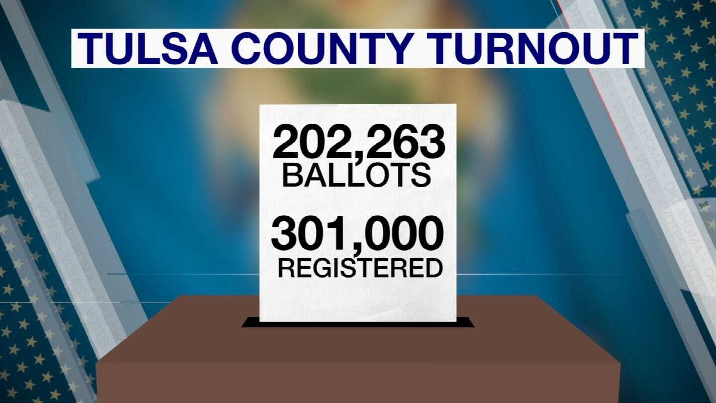 Over 200,000 Ballots Cast In Tulsa County