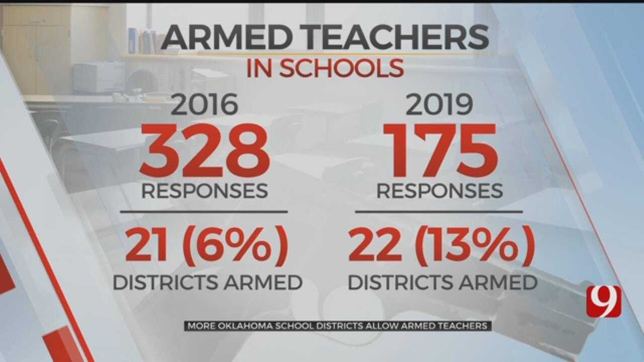 More Oklahoma School Districts Allowing Armed Teachers In Response To Shootings
