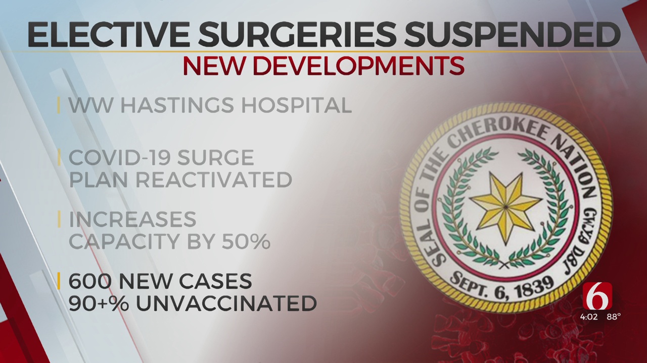 Cherokee Nation Suspends Elective Surgeries Due To COVID-19 Surge 