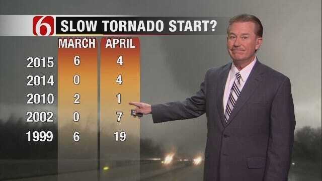 WEATHER WEB EXTRA: Slow Tornado Start