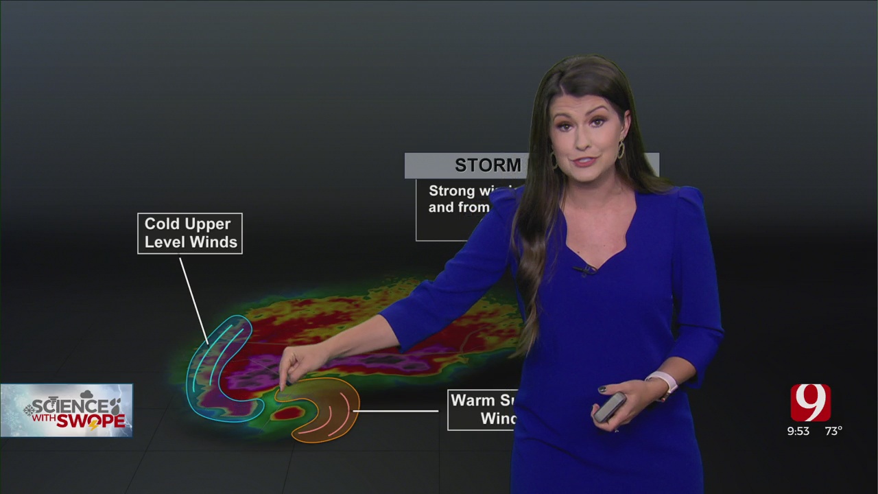 Science With Swope: How Supercells Are Formed