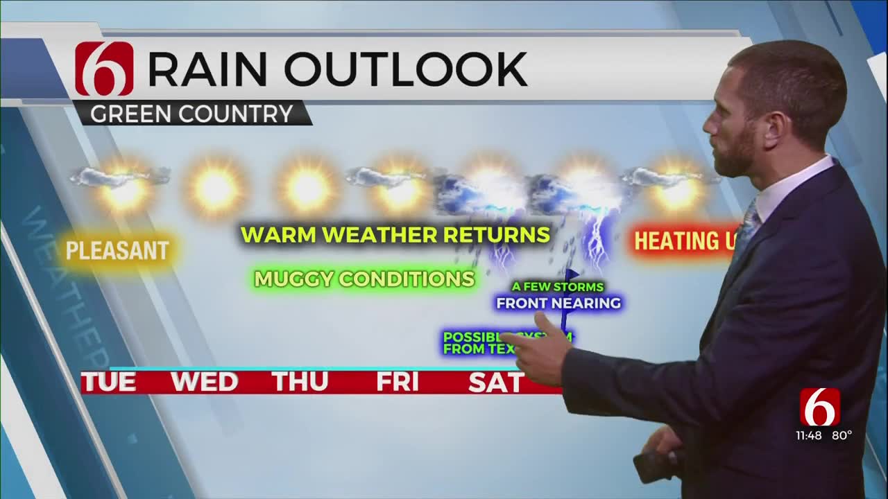 Tuesday Afternoon Forecast With Aaron Reeves