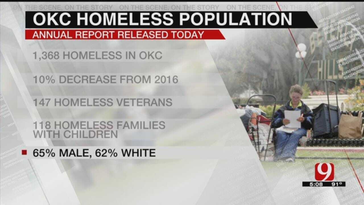 Metro Homeless Population On The Decline, According To Census