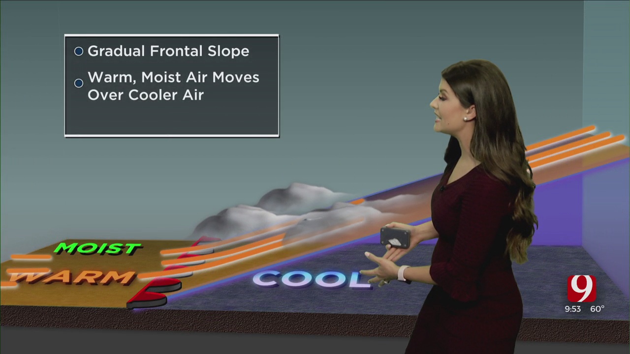 Science With Swope: Warm Fronts 