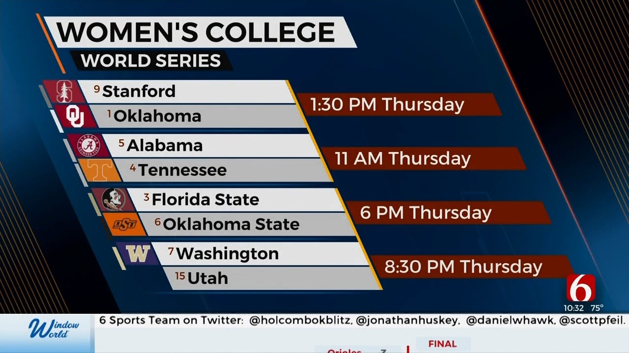 2023 Women's College World Series Starts Thursday In Oklahoma City