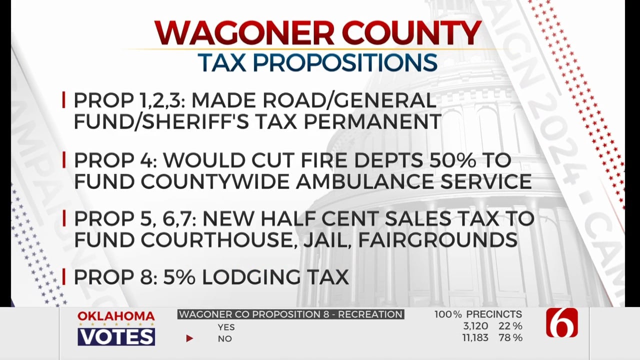 Wagoner County Voters Reject Eight Different Tax Propositions