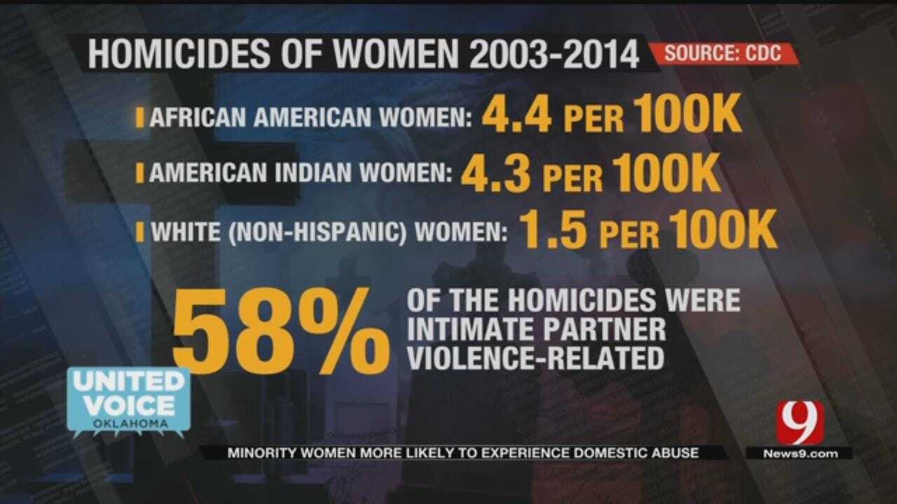 United Voice: Minority Women More Likely To Experience Domestic Violence