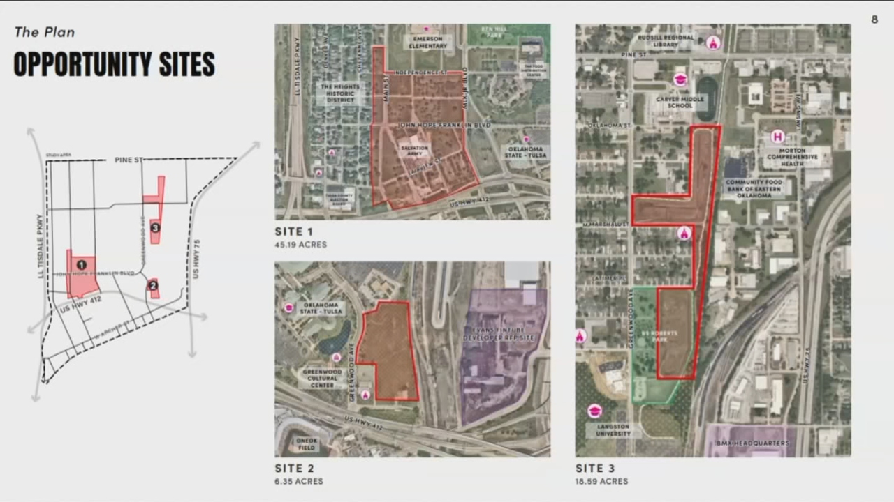 Kirkpatrick Heights Greenwood Master Plan Draft Unveiled