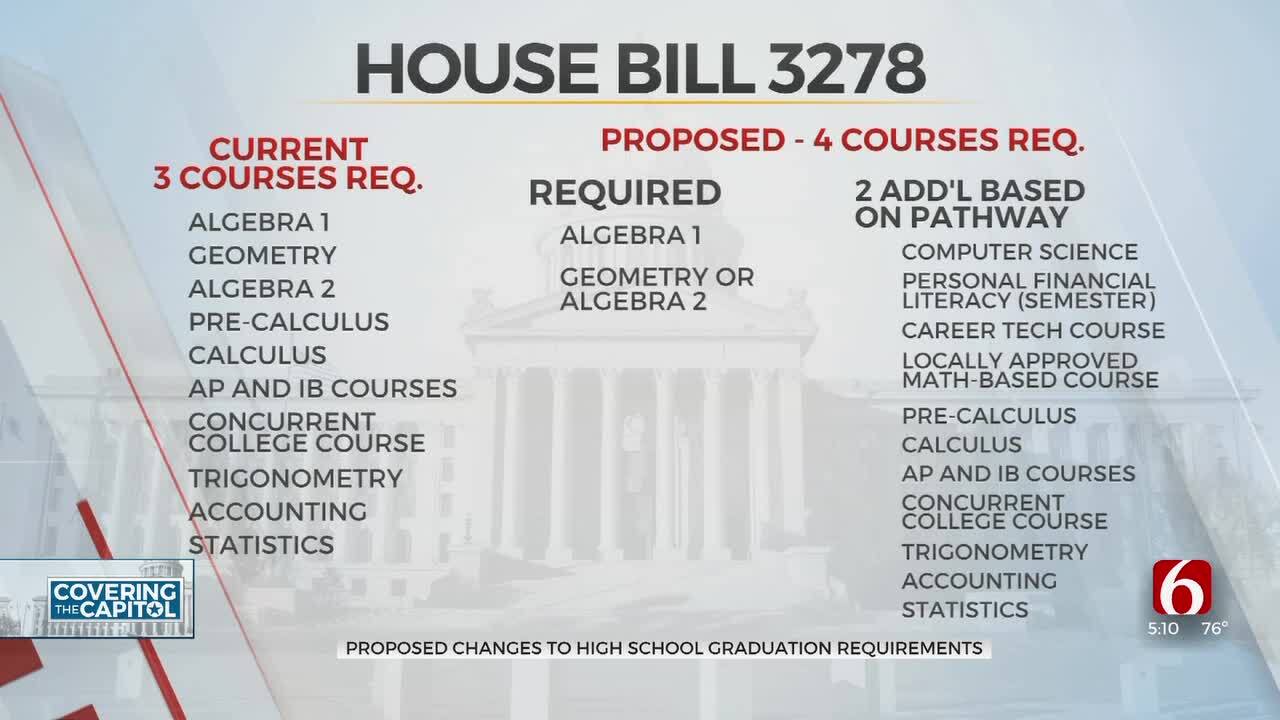 Proposed Bill Would Change Graduation Requirements, Focus On Making Students More Career Ready