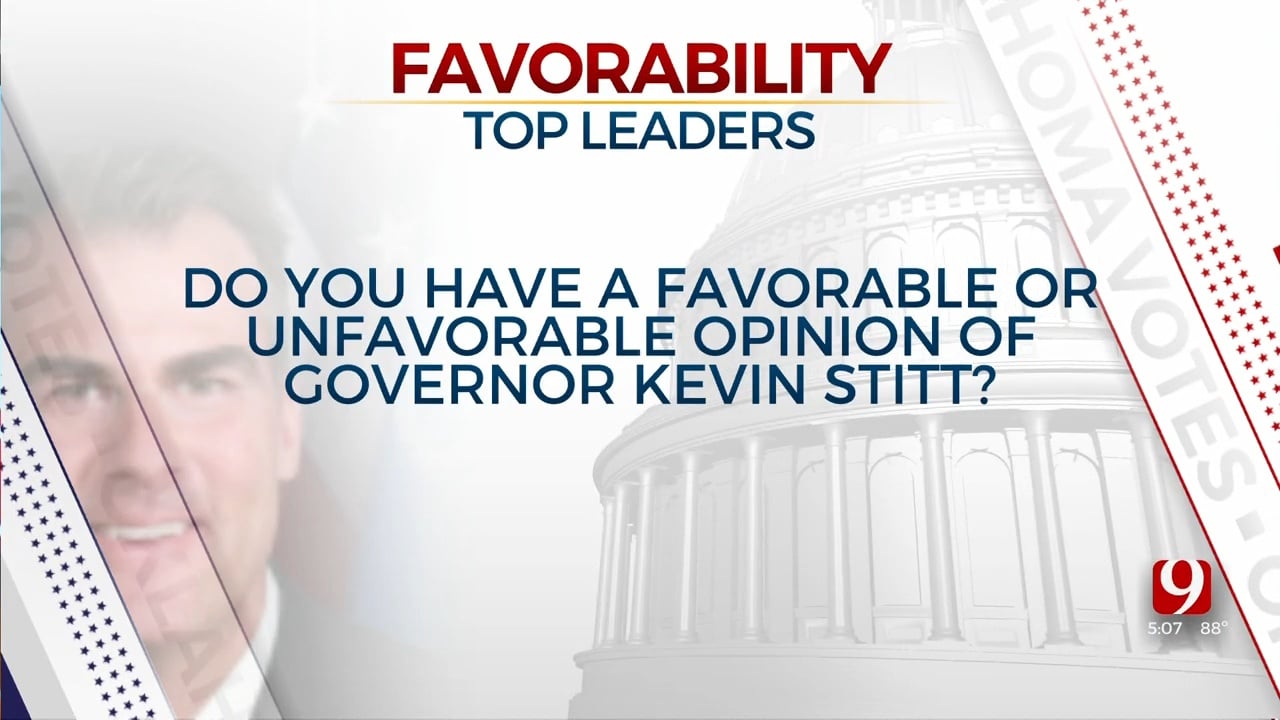 Poll: Stitt, Trump (& Especially Biden) Get 'Very Unfavorable' Marks From Oklahomans