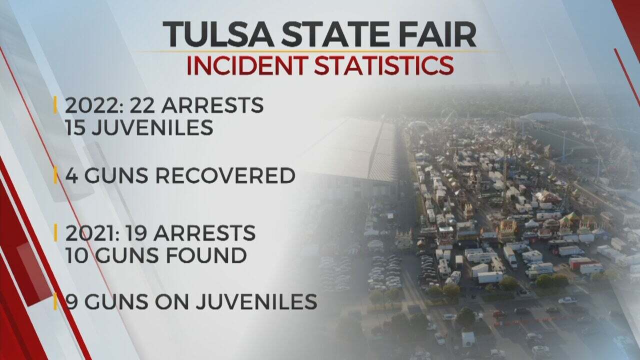 TCSO Discusses Crime At The Tulsa State Fair 